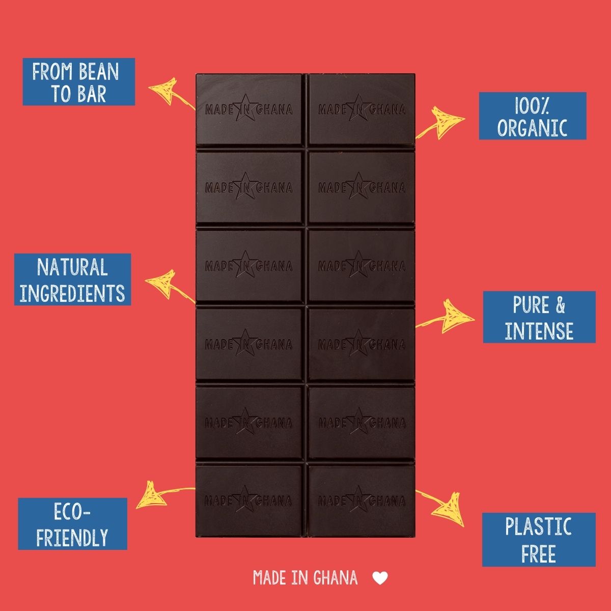 80% Dark Chocolate