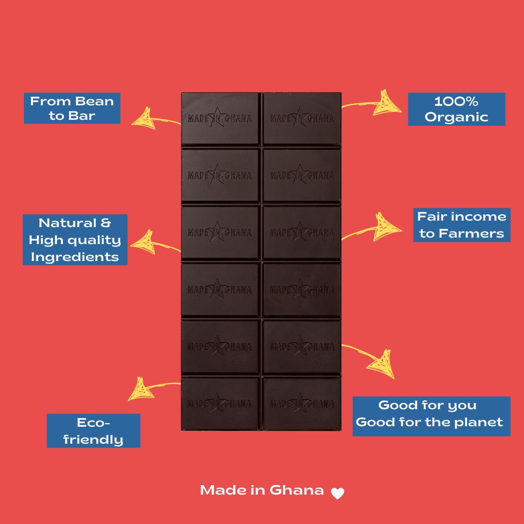 80% Dark Chocolate