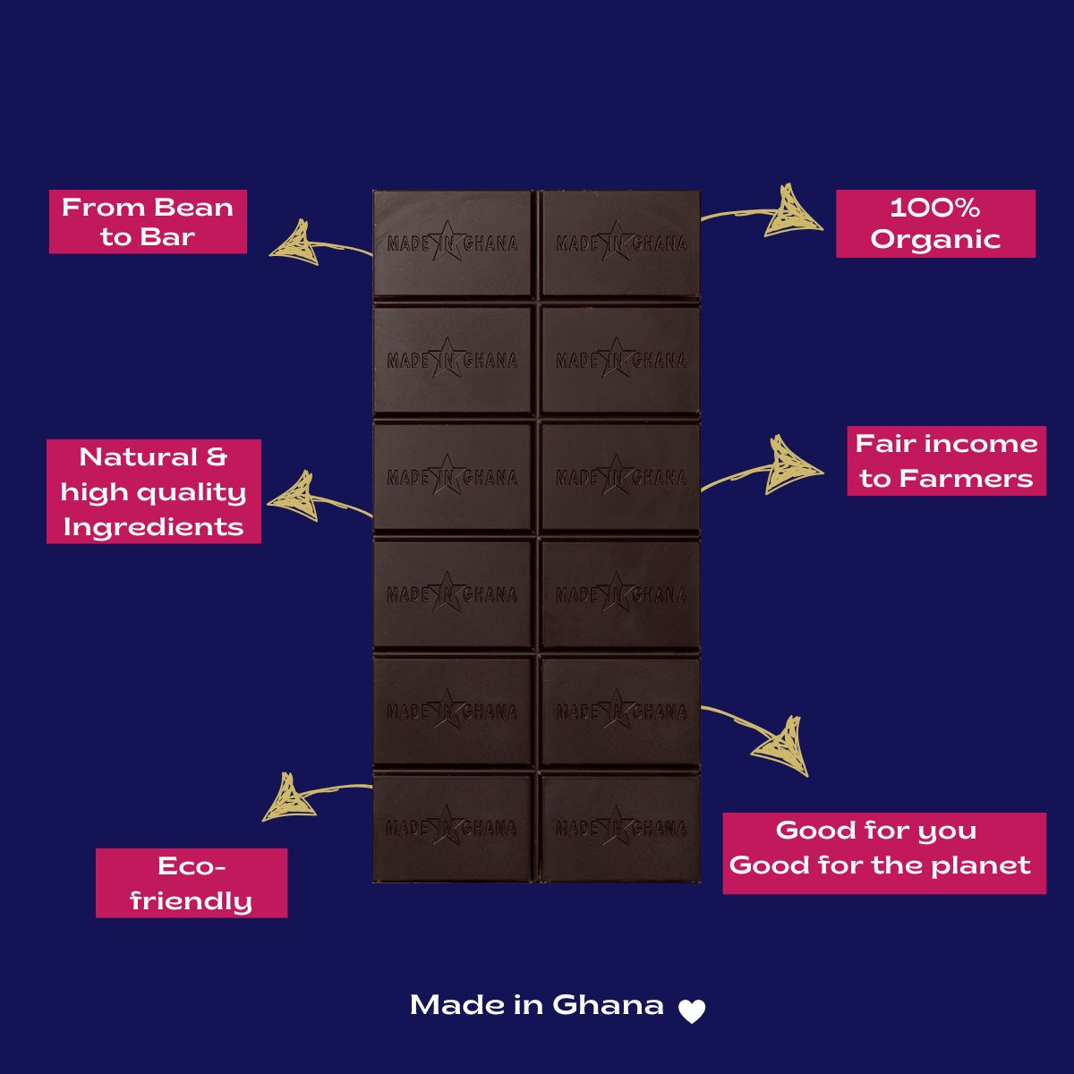 72% Dark Chocolate & Milk